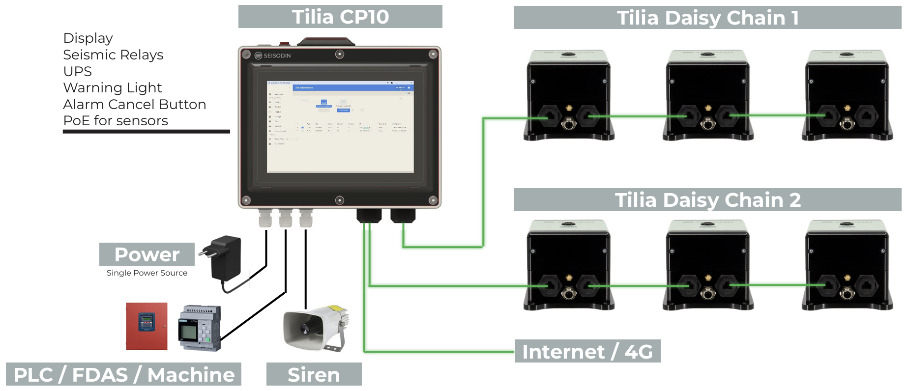 Seisodin Tilia Seismic Relay and Controæ Panel Diagram, Tilia CP10