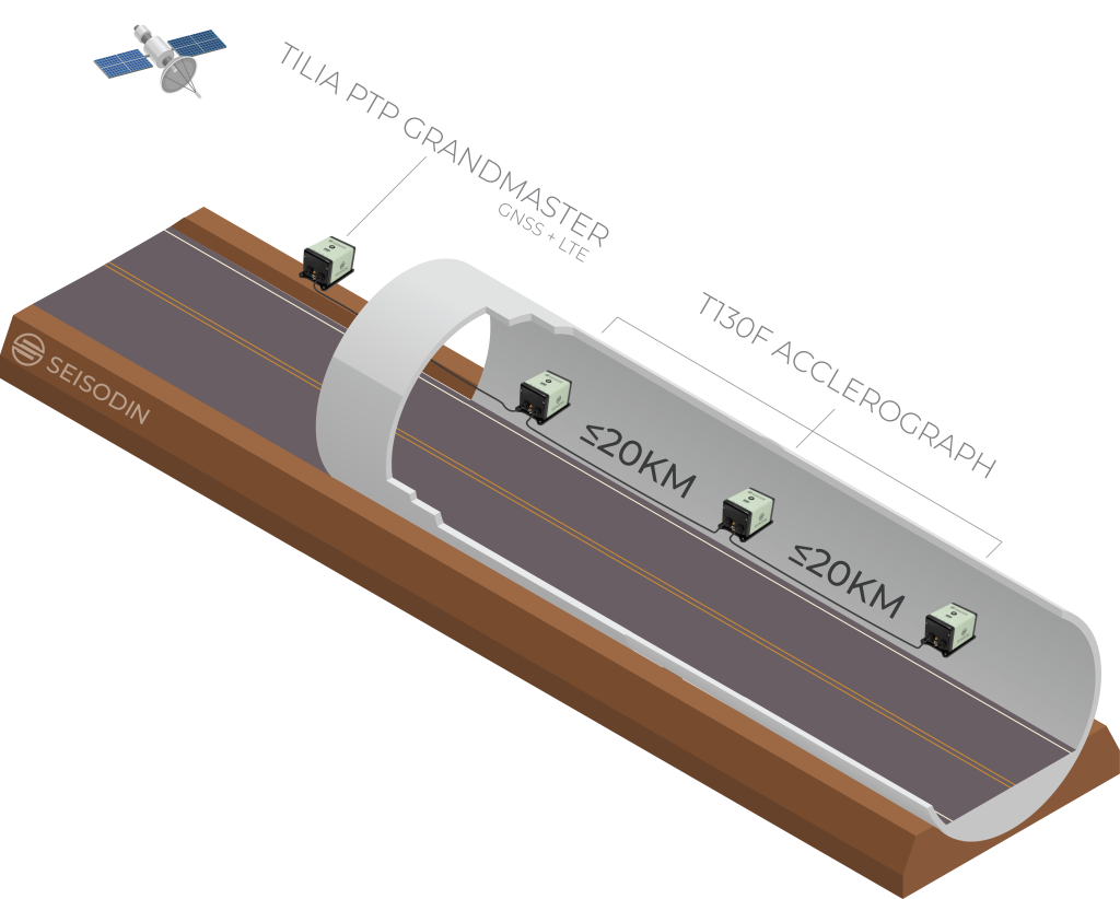 Seisodin Tilia Accelerograph Tunnel Structural Monitoring